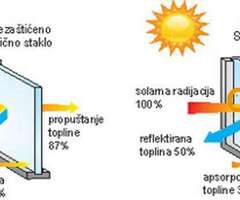 Folija,cuva privatnost ogledalo efektom